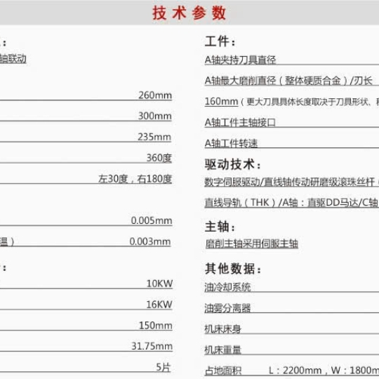 Giới thiệu về Máy Mài Dao Cụ 5 Trục